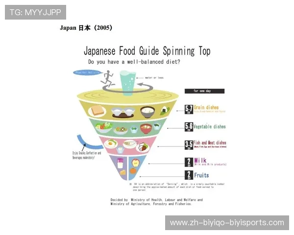 英超球员日常饮食结构与营养管理制度 英超球员日常饮食结构与营养管理制度