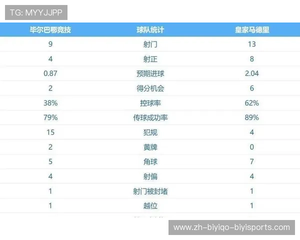 西甲联赛第11轮积分榜与场次分析