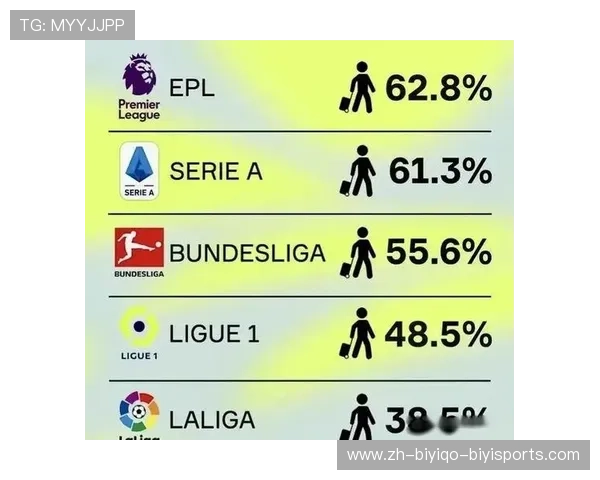 西甲超级联赛与其他欧洲联赛的异同分析