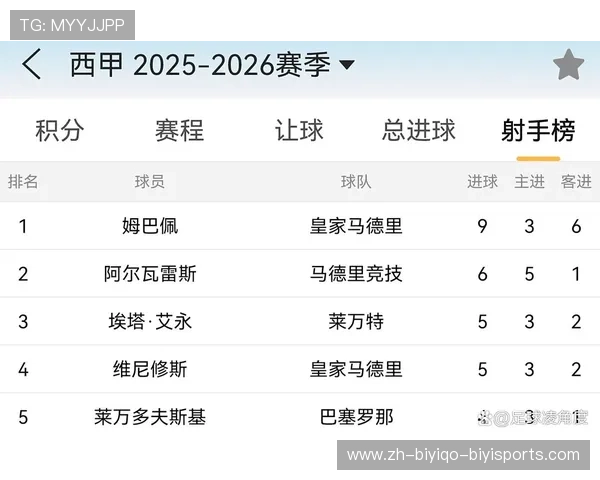西甲联赛个人进球总榜 谁是历史最佳射手 西甲联赛个人进球总榜 谁是历史最佳射手